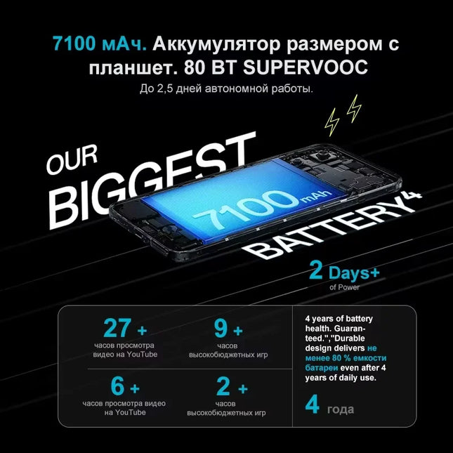 OnePlus Nord CE 5G Smartphone